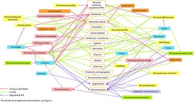 Mental Model of Malaysian Pig Farmers in Implementing Disease Prevention and Control Practices